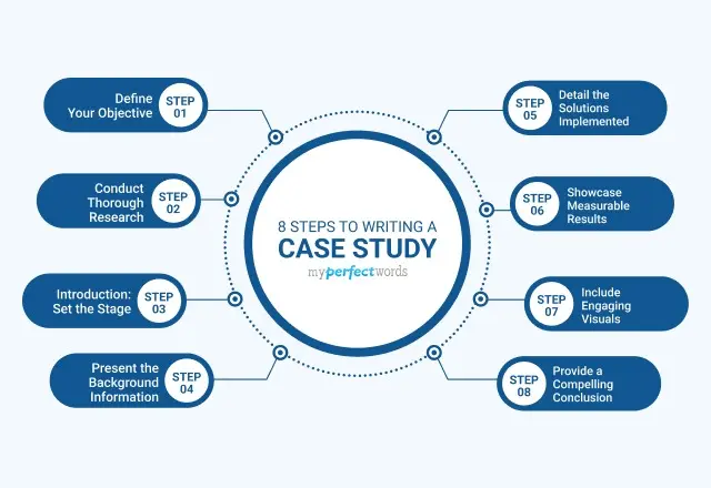 Case Study